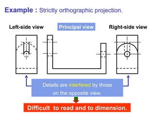 Engineering Drawing: Chapter 08 orthographic convention | PPT