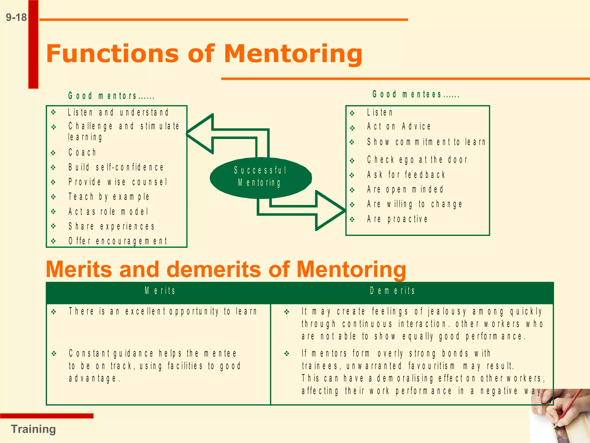 9-18
Training
Functions of Mentoring
Merits and demerits of Mentoring
 
 
M e r i t s D e m e r i t s
T h e r e is a n e x c e lle n t o p p o r tu n it y t o le a r n I t m a y c r e a t e f e e l in g s o f j e a lo u s y a m o n g q u i c k l y
t h r o u g h c o n t in u o u s in t e r a c t io n . o th e r w o r k e r s w h o
a r e n o t a b le to s h o w e q u a lly g o o d p e r fo r m a n c e .
C o n s ta n t g u id a n c e h e lp s th e m e n te e I f m e n to r s f o r m o v e r ly s t r o n g b o n d s w ith
to b e o n tr a c k , u s in g fa c ilitie s to g o o d t r a in e e s , u n w a r r a n t e d fa v o u r it is m m a y r e s u lt.
a d v a n t a g e . T h is c a n h a v e a d e m o r a lis in g e ffe c t o n o th e r w o r k e r s ,
a ffe c tin g th e ir w o r k p e r f o r m a n c e in a n e g a t iv e w a y.
 
 













G o o d m e n t o r s ... ...
L is t e n a n d u n d e r s t a n d
C h a lle n g e a n d s t im u la te
le a r n in g
C o a c h
B u ild s e lf - c o n f id e n c e
P r o v id e w is e c o u n s e l
T e a c h b y e x a m p le
A c t a s r o le m o d e l
S h a r e e x p e r ie n c e s
O f fe r e n c o u r a g e m e n t
G o o d m e n t e e s ..... .
L is te n
A c t o n A d v ic e
S h o w c o m m it m e n t to le a r n
C h e c k e g o a t t h e d o o r
A s k f o r f e e d b a c k
A r e o p e n m in d e d
A r e w illin g to c h a n g e
A r e p r o a c tiv e
S u c c e s s f u l
M e n t o r in g
 