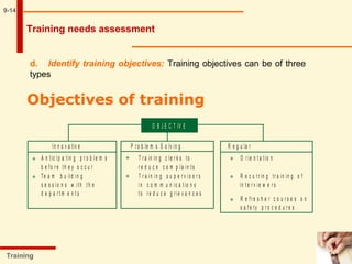 9-14
Training
d. Identify training objectives: Training objectives can be of three
types
Objectives of training
O B J E C T IV E
In n o v a tiv e P r o b le m s S o lv in g R e g u la r
  
  

A n t ic ip a t in g p r o b le m s T r a in in g c le r k s to O r ie n t a t io n
b e fo r e t h e y o c c u r r e d u c e c o m p la in t s
Te a m b u ild in g T r a in in g s u p e r v is o r s R e c u r r in g tr a in in g o f
s e s s io n s w it h t h e in c o m m u n ic a t io n s in t e r v ie w e r s
d e p a r t m e n t s to r e d u c e g r ie v a n c e s
R e fr e s h e r c o u r s e s o n
s a f e ty p r o c e d u r e s
Training needs assessment
 