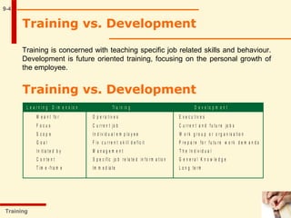 9-4
Training vs. Development
Training is concerned with teaching specific job related skills and behaviour.
Development is future oriented training, focusing on the personal growth of
the employee.
Training
Training vs. Development
L e a r n i n g D i m e n s i o n Tr a i n in g D e v e l o p m e n t
M e a n t fo r O p e r a t iv e s E x e c u t iv e s
F o c u s C u r r e n t jo b C u r r e n t a n d f u t u r e jo b s
S c o p e I n d iv id u a l e m p lo y e e W o r k g r o u p o r o r g a n is a t io n
G o a l F ix c u r r e n t s k ill d e f ic it P r e p a r e fo r f u tu r e w o r k d e m a n d s
In itia t e d b y M a n a g e m e n t T h e In d iv id u a l
C o n te n t S p e c ific jo b r e la te d in fo r m a tio n G e n e r a l K n o w le d g e
T im e - fr a m e Im m e d ia te L o n g te r m
 