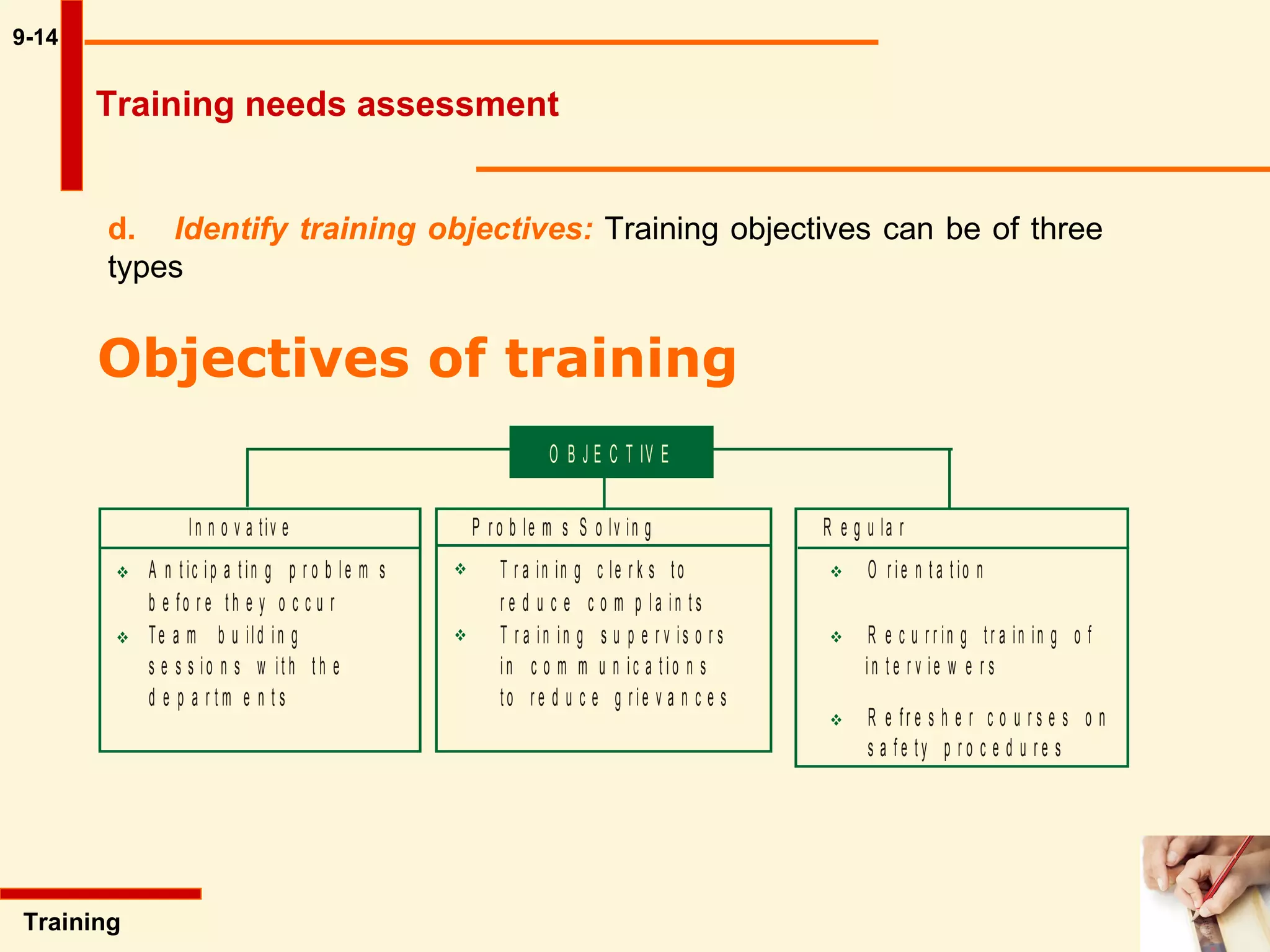 9-14 Training  d.  Identify training objectives:   Training objectives can be of three  types Objectives of training   Training needs assessment 