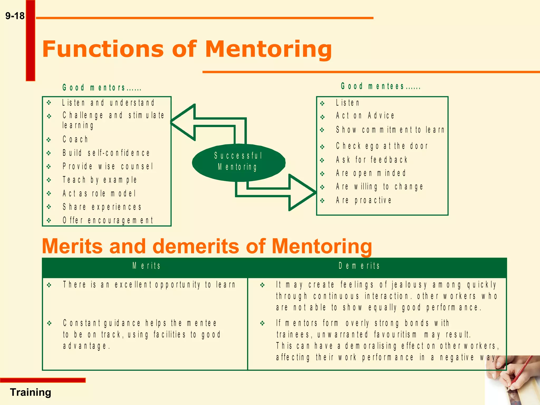 9-18 Training  Functions of Mentoring   Merits and demerits of Mentoring  