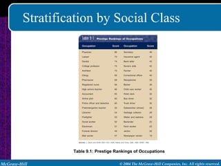 Stratification by Social Class Table 9.1: Prestige Rankings of Occupations 