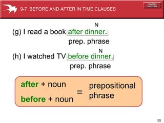 (g) I read a book  after dinner . prep. phrase (h) I watched TV   before dinner . prep. phrase 9-7  BEFORE AND AFTER IN TIME CLAUSES after  + noun before  + noun = prepositional phrase N N 
