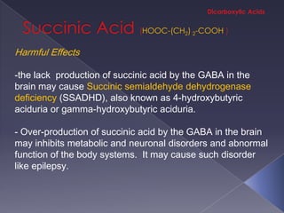 HOOC-(CH2) 2-COOH

Harmful Effects

-the lack production of succinic acid by the GABA in the
brain may cause Succinic semialdehyde dehydrogenase
deficiency (SSADHD), also known as 4-hydroxybutyric
aciduria or gamma-hydroxybutyric aciduria.

- Over-production of succinic acid by the GABA in the brain
may inhibits metabolic and neuronal disorders and abnormal
function of the body systems. It may cause such disorder
like epilepsy.
 