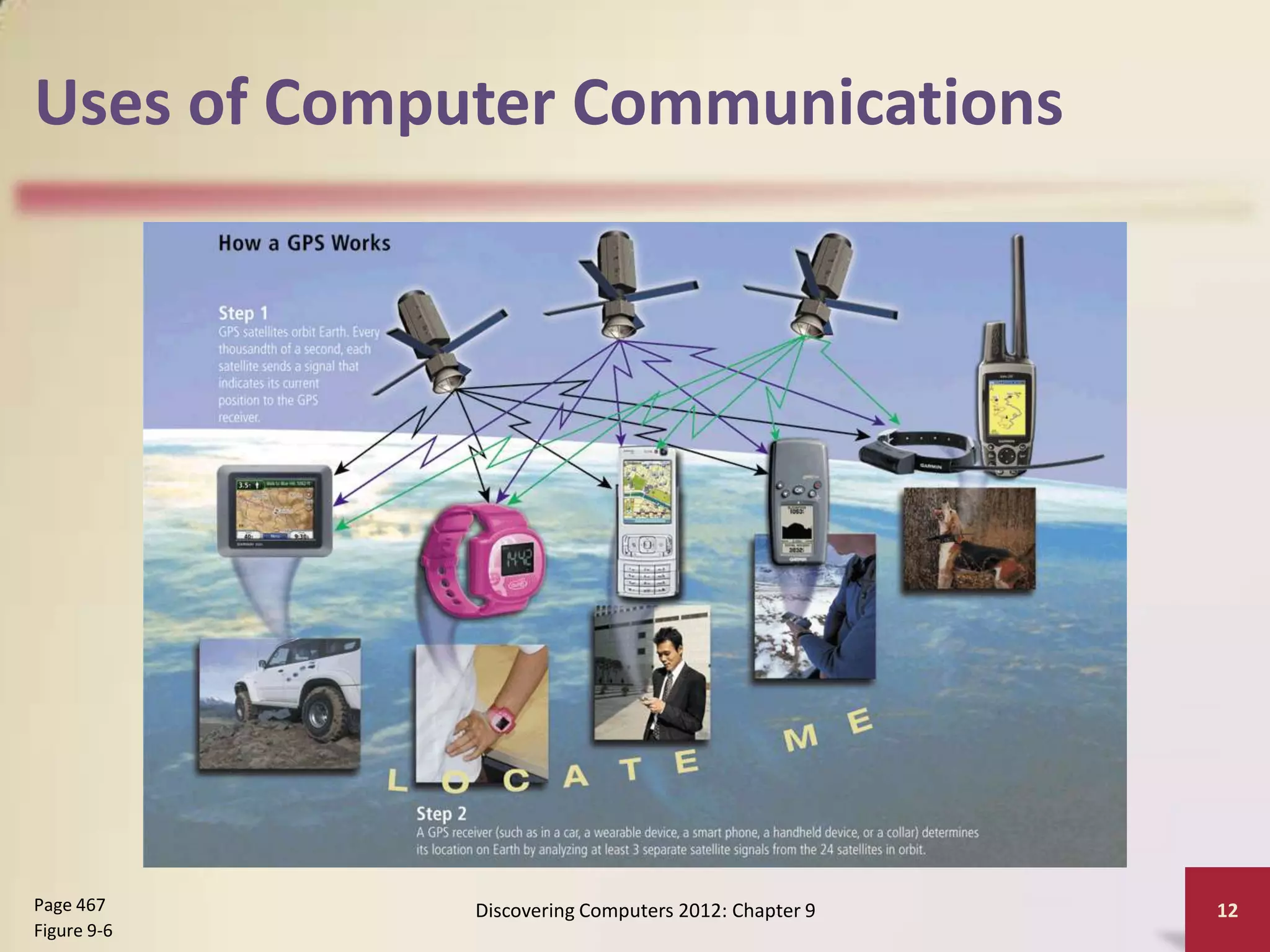 Uses of Computer Communications




Page 467     Discovering Computers 2012: Chapter 9   12
Figure 9-6
 