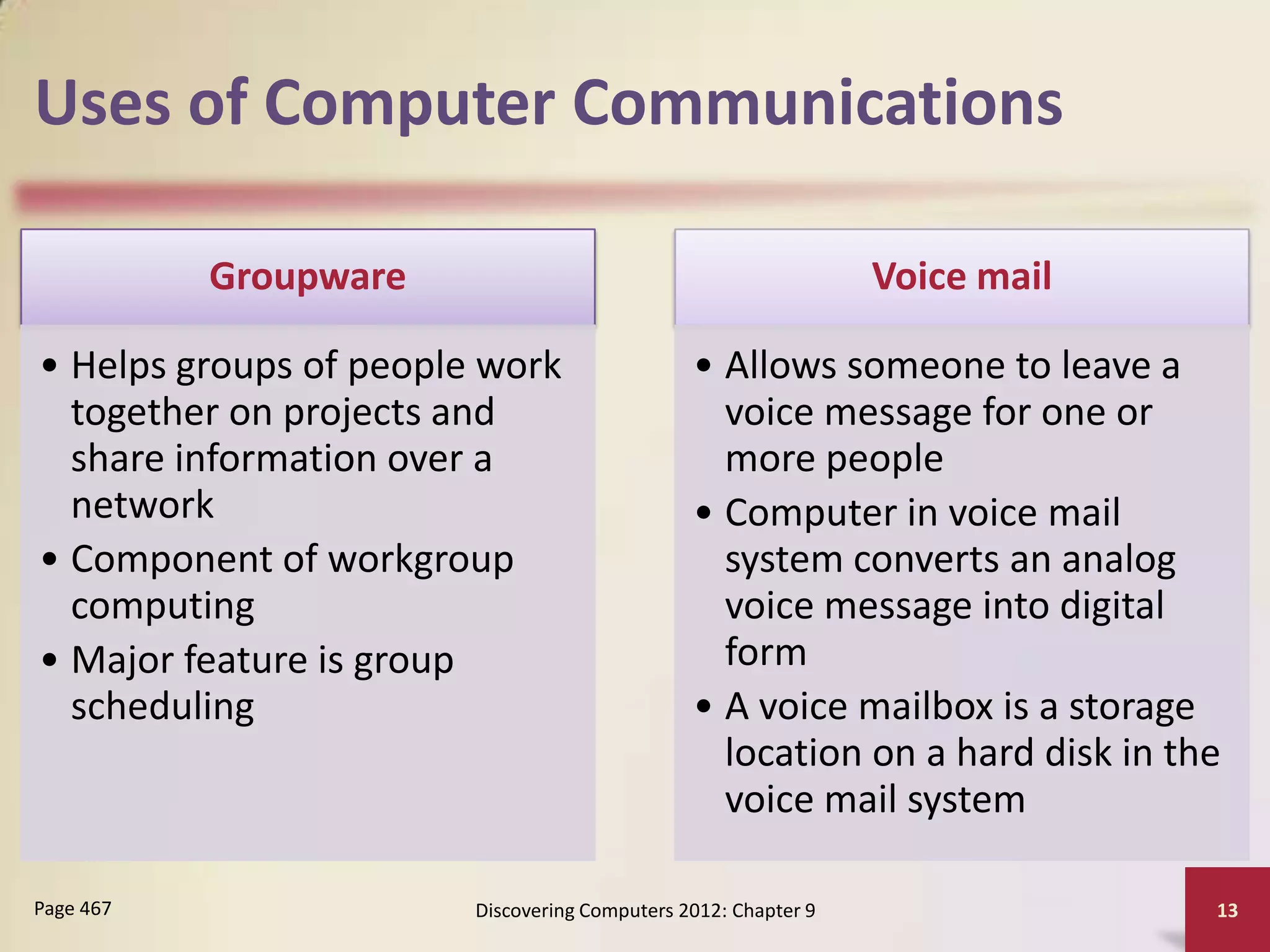 Uses of Computer Communications

           Groupware                                            Voice mail

• Helps groups of people work                  • Allows someone to leave a
  together on projects and                       voice message for one or
  share information over a                       more people
  network                                      • Computer in voice mail
• Component of workgroup                         system converts an analog
  computing                                      voice message into digital
• Major feature is group                         form
  scheduling                                   • A voice mailbox is a storage
                                                 location on a hard disk in the
                                                 voice mail system

Page 467                Discovering Computers 2012: Chapter 9                 13
 