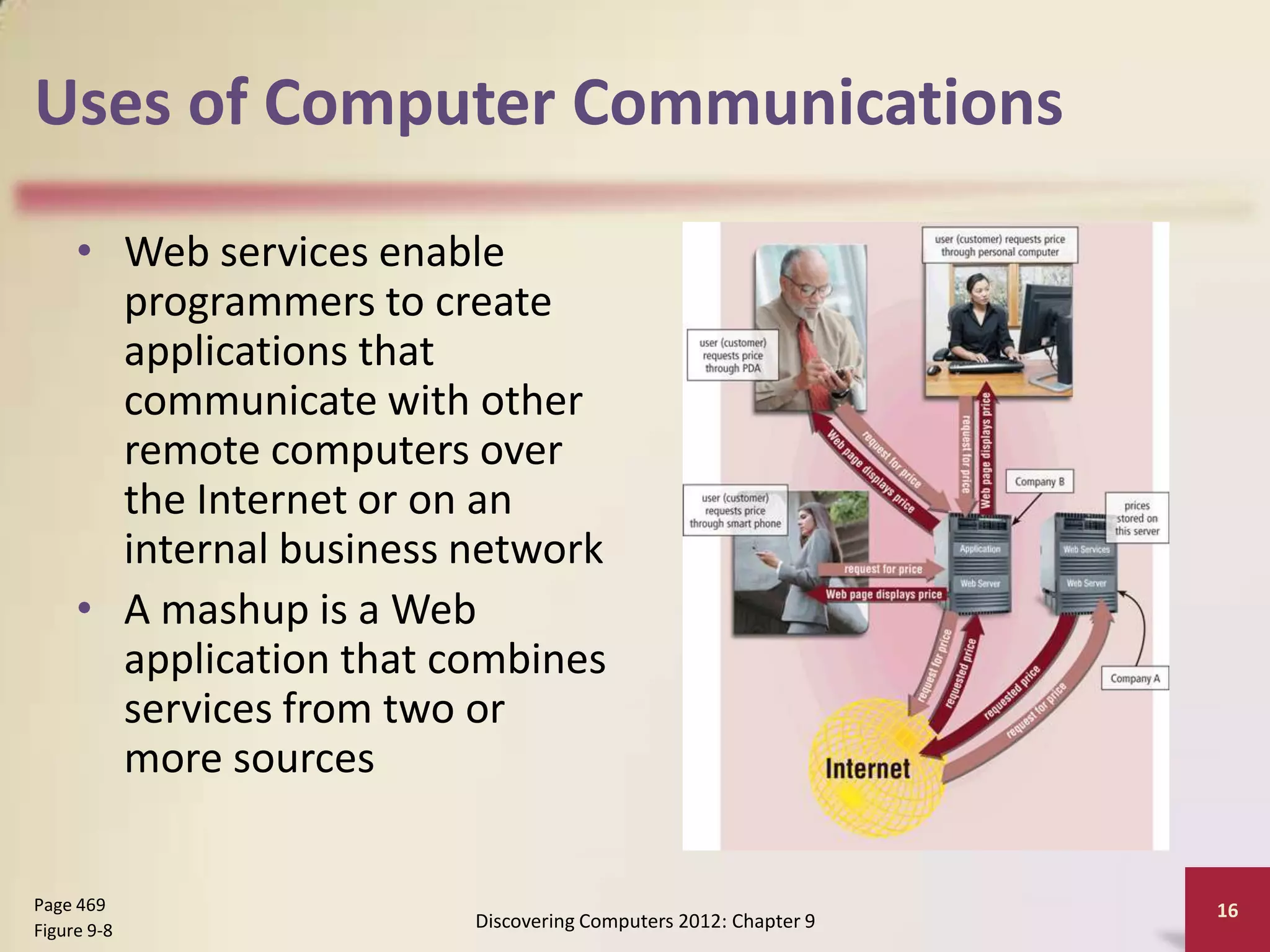 Uses of Computer Communications

     • Web services enable
       programmers to create
       applications that
       communicate with other
       remote computers over
       the Internet or on an
       internal business network
     • A mashup is a Web
       application that combines
       services from two or
       more sources


Page 469                                                         16
Figure 9-8               Discovering Computers 2012: Chapter 9
 