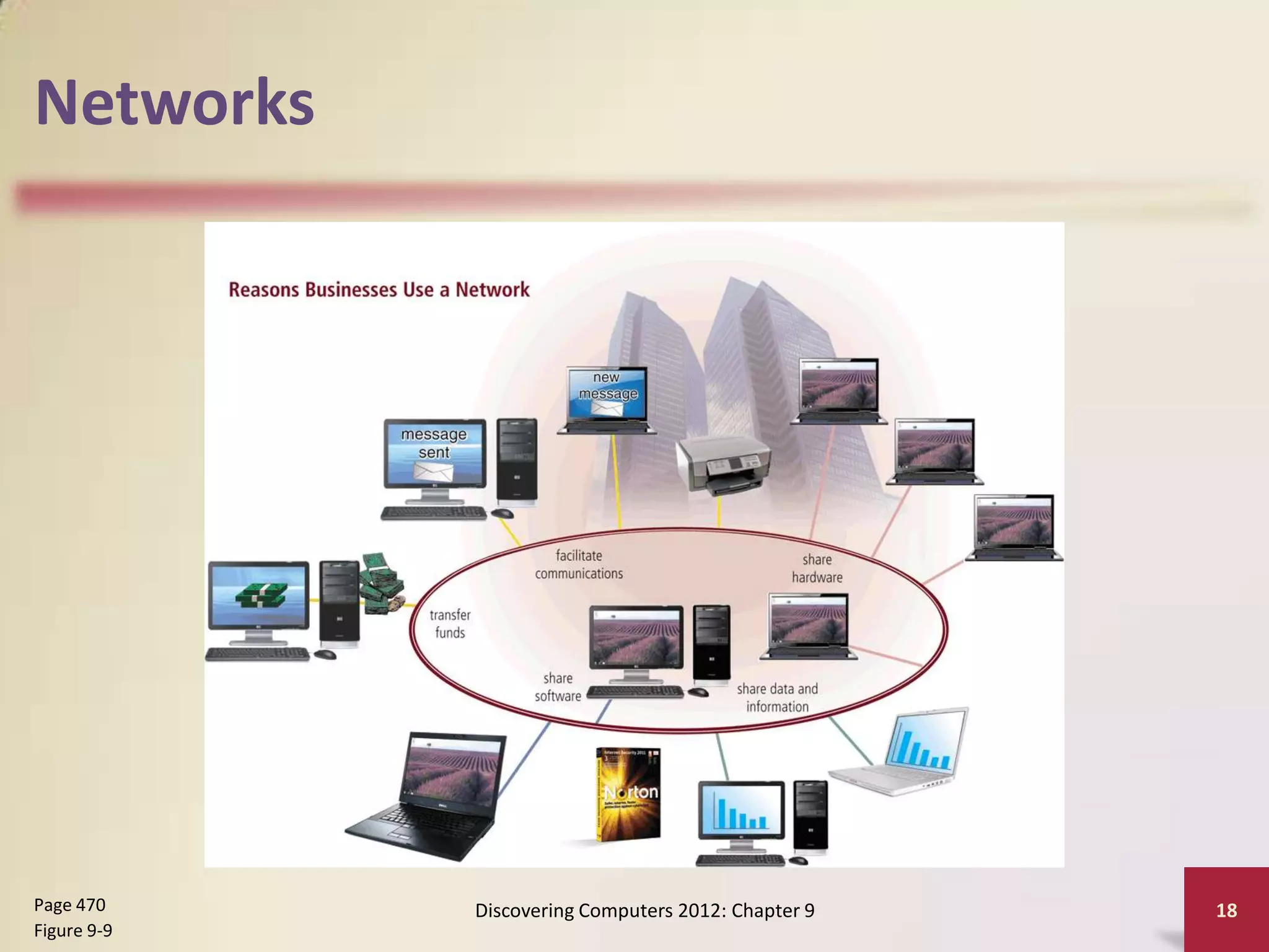 Networks




Page 470     Discovering Computers 2012: Chapter 9   18
Figure 9-9
 