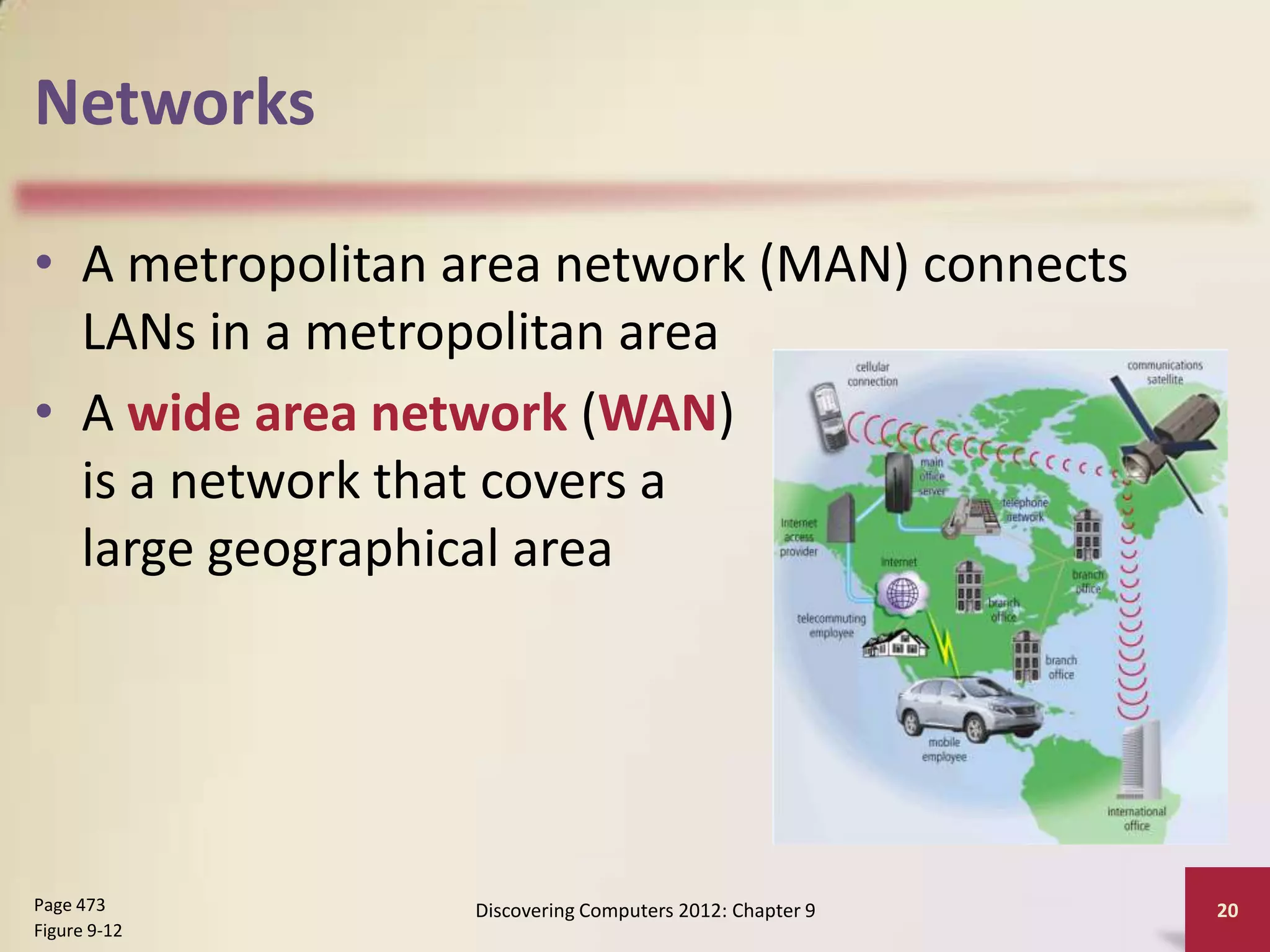 Networks

• A metropolitan area network (MAN) connects
  LANs in a metropolitan area
• A wide area network (WAN)
  is a network that covers a
  large geographical area




Page 473         Discovering Computers 2012: Chapter 9   20
Figure 9-12
 