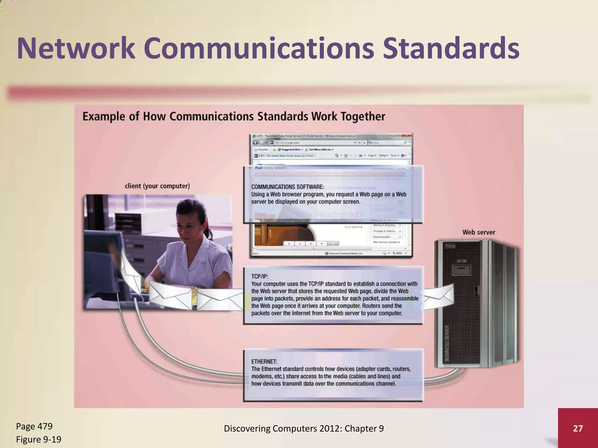 Network Communications Standards




Page 479      Discovering Computers 2012: Chapter 9   27
Figure 9-19
 