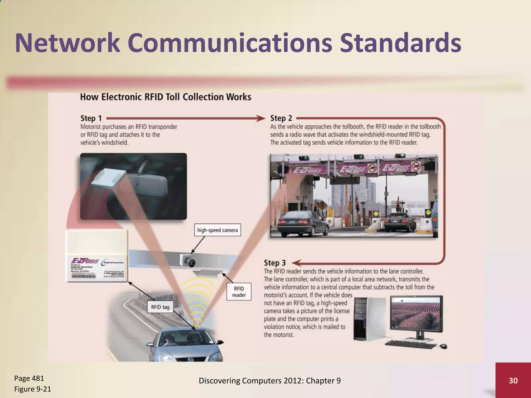Network Communications Standards




Page 481      Discovering Computers 2012: Chapter 9   30
Figure 9-21
 