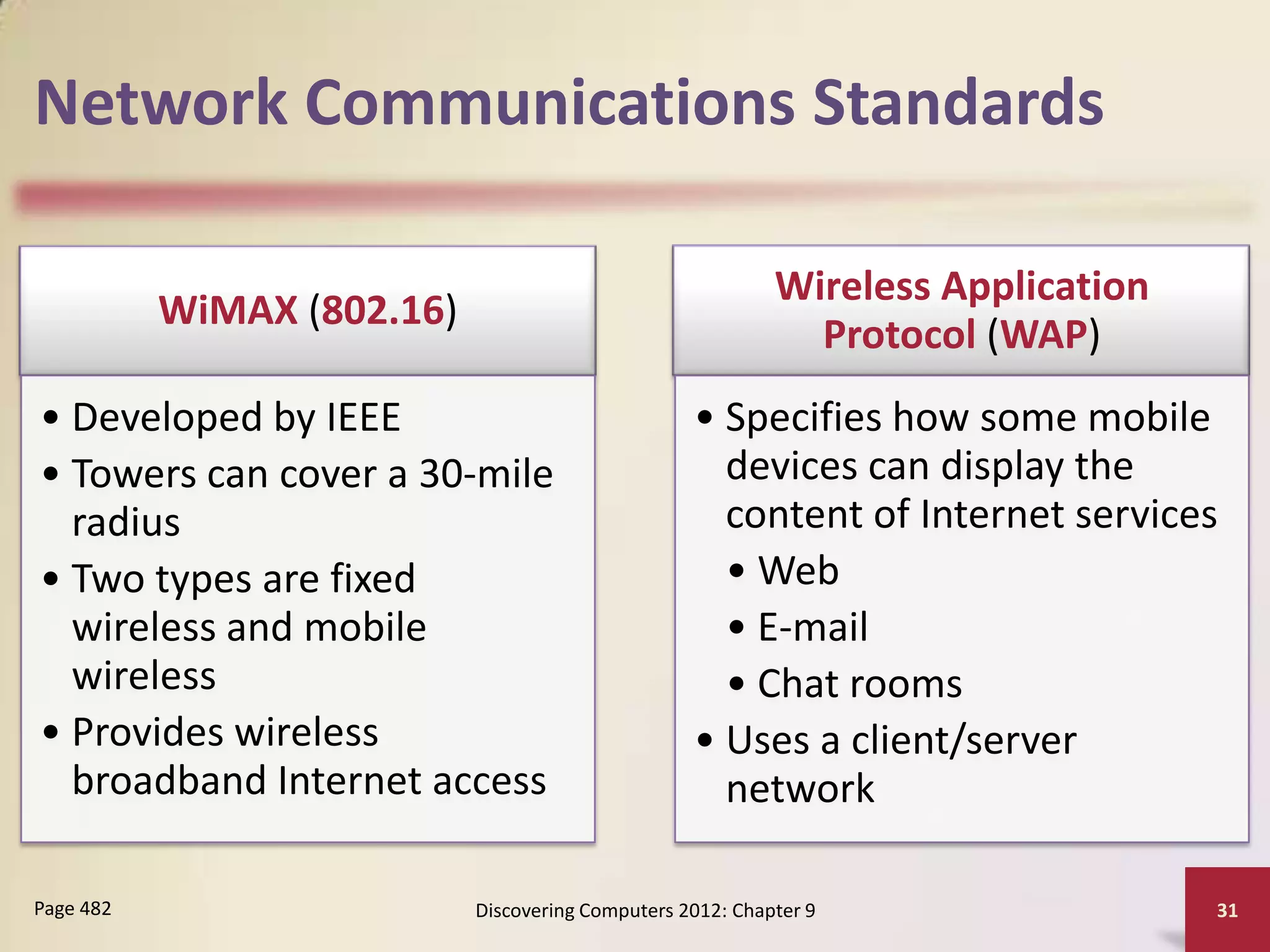 Network Communications Standards

                                                            Wireless Application
           WiMAX (802.16)
                                                              Protocol (WAP)
• Developed by IEEE                                • Specifies how some mobile
• Towers can cover a 30-mile                         devices can display the
  radius                                             content of Internet services
• Two types are fixed                                • Web
  wireless and mobile                                • E-mail
  wireless                                           • Chat rooms
• Provides wireless                                • Uses a client/server
  broadband Internet access                          network

Page 482                    Discovering Computers 2012: Chapter 9                  31
 