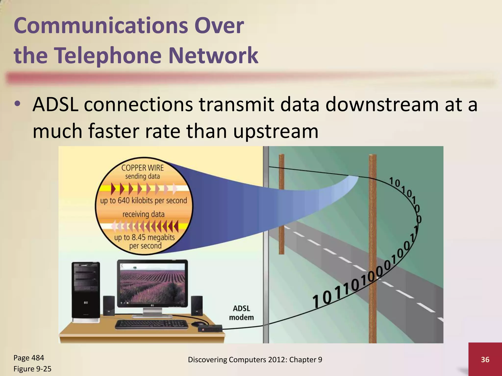 Communications Over
the Telephone Network
• ADSL connections transmit data downstream at a
  much faster rate than upstream




Page 484          Discovering Computers 2012: Chapter 9   36
Figure 9-25
 