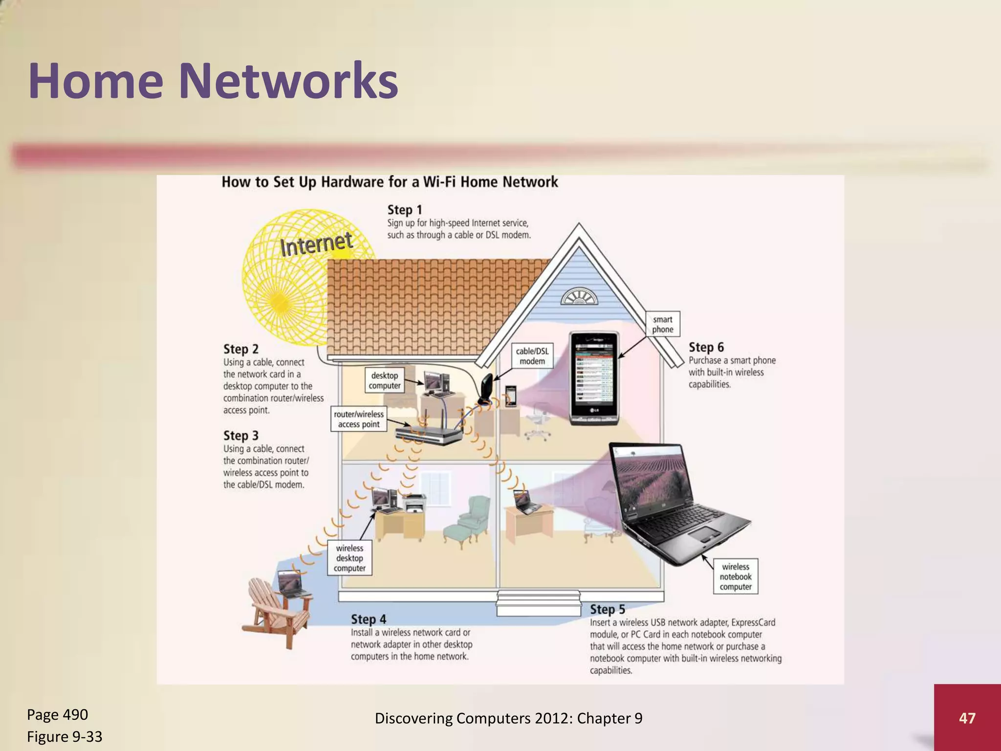 Home Networks




Page 490      Discovering Computers 2012: Chapter 9   47
Figure 9-33
 