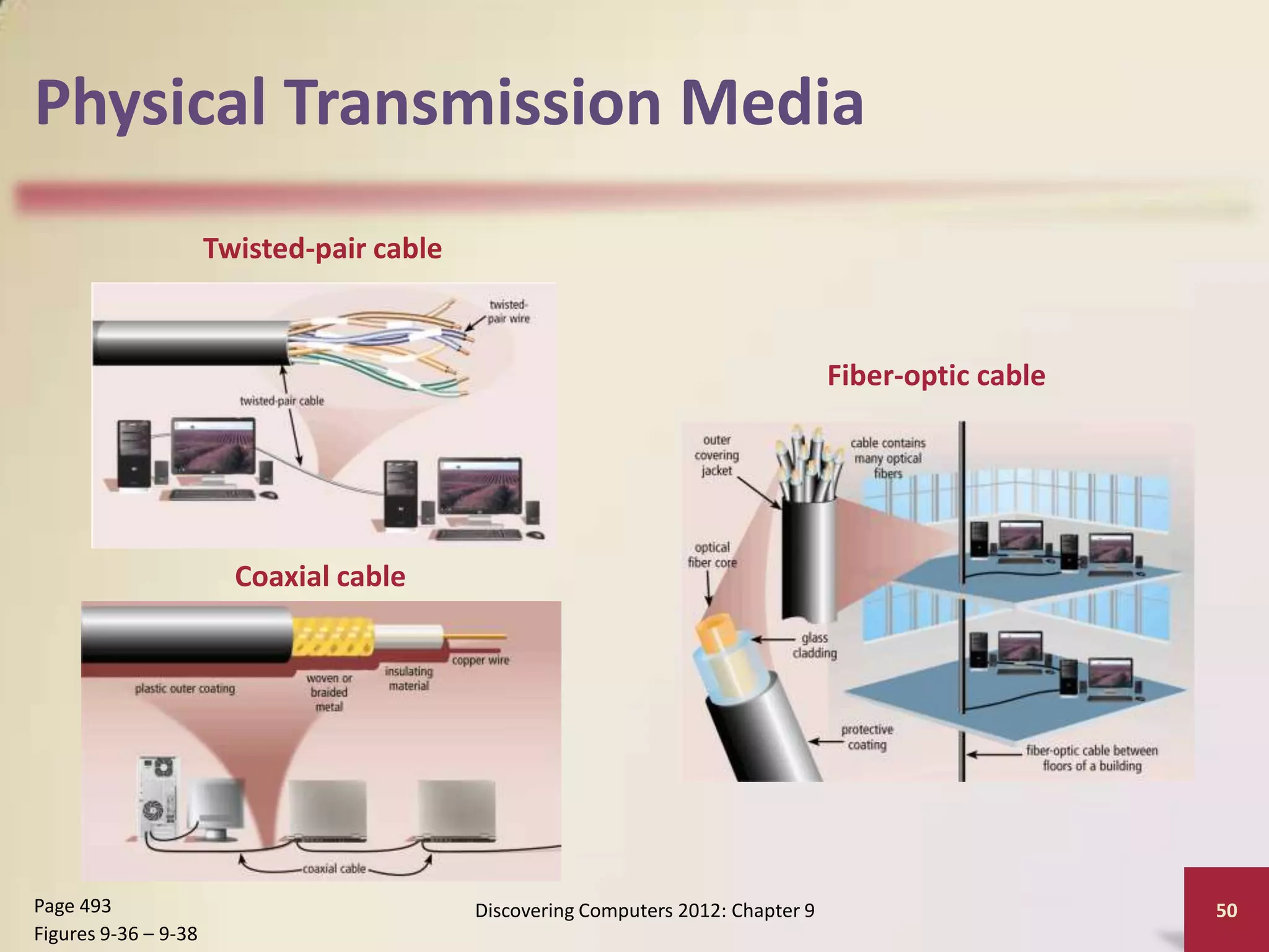 Physical Transmission Media
                      Twisted-pair cable



                                                                                   Fiber-optic cable




                        Coaxial cable




Page 493                                   Discovering Computers 2012: Chapter 9                       50
Figures 9-36 – 9-38
 