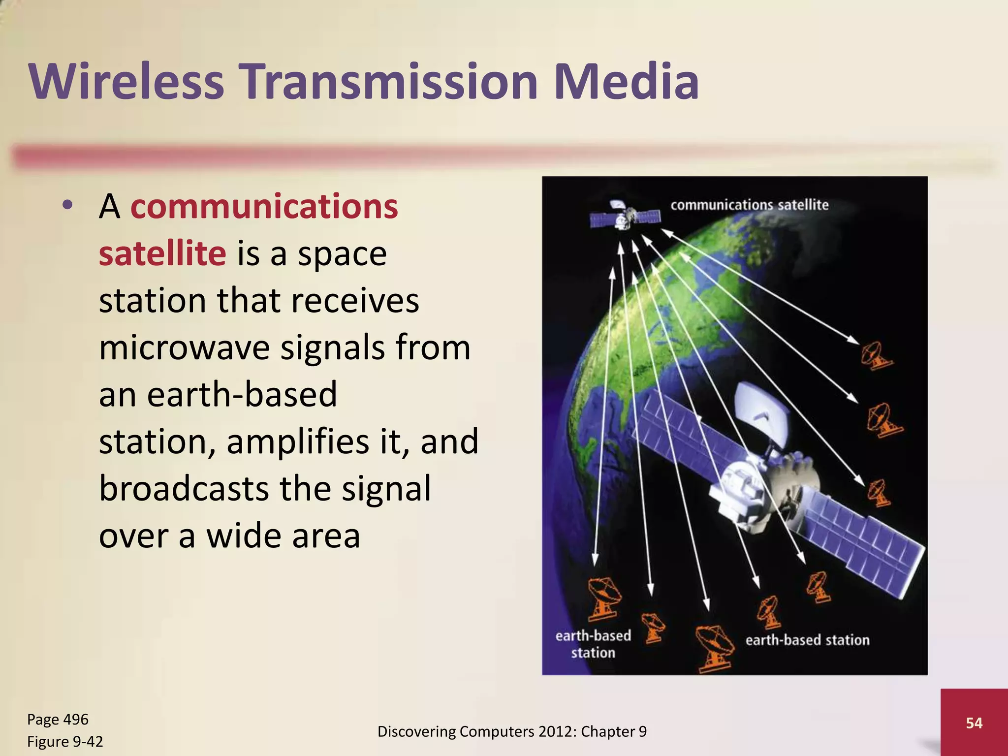 Wireless Transmission Media

    • A communications
      satellite is a space
      station that receives
      microwave signals from
      an earth-based
      station, amplifies it, and
      broadcasts the signal
      over a wide area



Page 496                                                         54
                         Discovering Computers 2012: Chapter 9
Figure 9-42
 