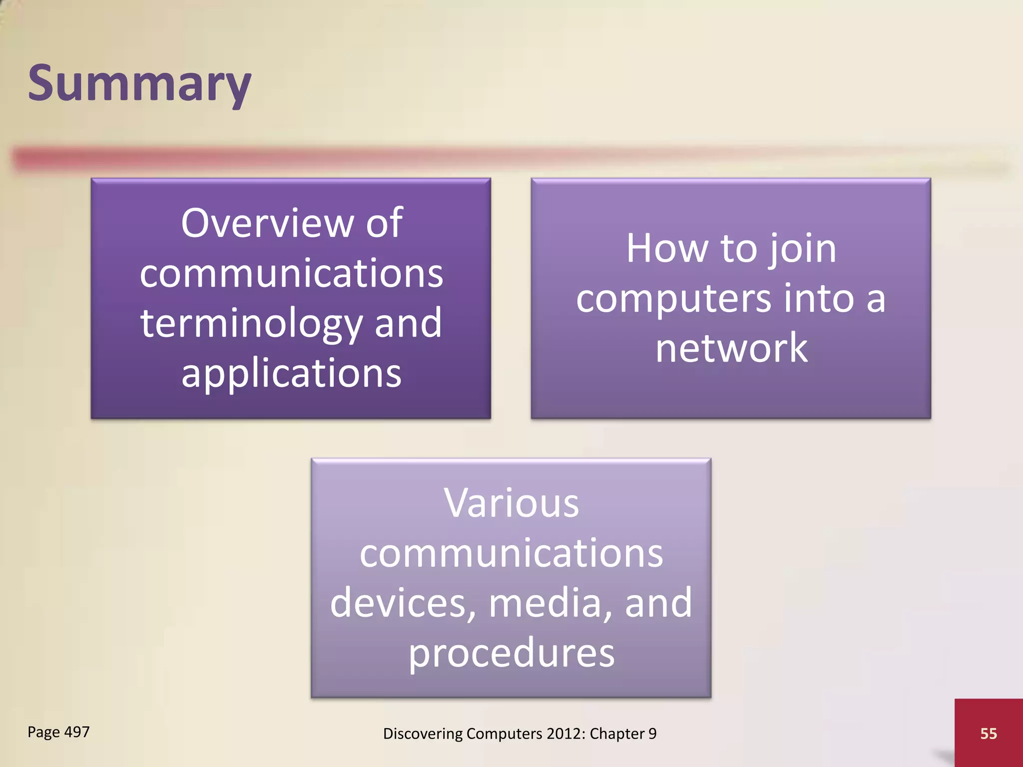 Summary

             Overview of
                                                 How to join
           communications
                                               computers into a
           terminology and
                                                  network
             applications

                          Various
                     communications
                    devices, media, and
                        procedures
Page 497              Discovering Computers 2012: Chapter 9       55
 