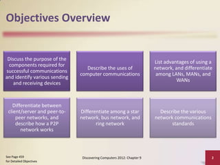 Objectives Overview


 Discuss the purpose of the
                                                                        List advantages of using a
 components required for
                                  Describe the uses of                  network, and differentiate
successful communications
                               computer communications                   among LANs, MANs, and
and identify various sending
                                                                                  WANs
    and receiving devices



    Differentiate between
 client/server and peer-to-    Differentiate among a star                 Describe the various
     peer networks, and        network, bus network, and                network communications
     describe how a P2P               ring network                             standards
        network works



See Page 459                    Discovering Computers 2012: Chapter 9                            2
for Detailed Objectives
 