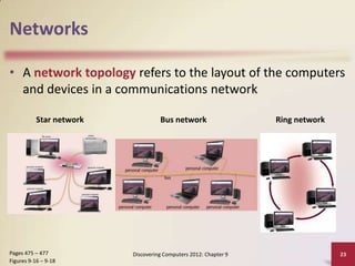 Networks

• A network topology refers to the layout of the computers
  and devices in a communications network

           Star network             Bus network                   Ring network




Pages 475 – 477           Discovering Computers 2012: Chapter 9                  23
Figures 9-16 – 9-18
 
