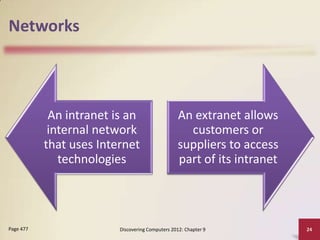 Networks



            An intranet is an                     An extranet allows
            internal network                        customers or
           that uses Internet                     suppliers to access
              technologies                        part of its intranet




Page 477                 Discovering Computers 2012: Chapter 9           24
 