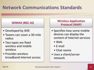 Network Communications Standards

                                                            Wireless Application
           WiMAX (802.16)
                                                              Protocol (WAP)
• Developed by IEEE                                • Specifies how some mobile
• Towers can cover a 30-mile                         devices can display the
  radius                                             content of Internet services
• Two types are fixed                                • Web
  wireless and mobile                                • E-mail
  wireless                                           • Chat rooms
• Provides wireless                                • Uses a client/server
  broadband Internet access                          network

Page 482                    Discovering Computers 2012: Chapter 9                  31
 