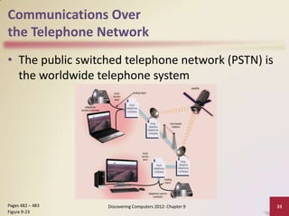 Communications Over
the Telephone Network
• The public switched telephone network (PSTN) is
  the worldwide telephone system




Pages 482 – 483   Discovering Computers 2012: Chapter 9   33
Figure 9-23
 