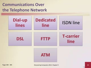 Communications Over
the Telephone Network

                  Dial-up     Dedicated
                                                                    ISDN line
                   lines        line

                                                                    T-carrier
                   DSL                FTTP
                                                                      line

                                      ATM
Pages 483 - 485             Discovering Computers 2012: Chapter 9               34
 