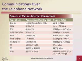 Communications Over
the Telephone Network




Page 483      Discovering Computers 2012: Chapter 9   35
Figure 9-24
 