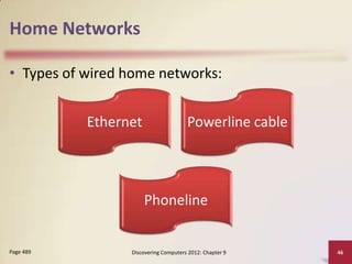 Home Networks

• Types of wired home networks:


           Ethernet                   Powerline cable



                      Phoneline


Page 489         Discovering Computers 2012: Chapter 9   46
 