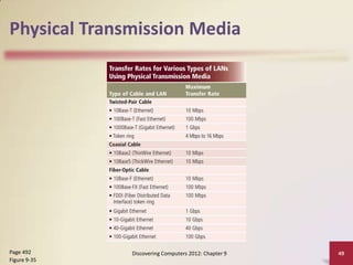 Physical Transmission Media




Page 492      Discovering Computers 2012: Chapter 9   49
Figure 9-35
 