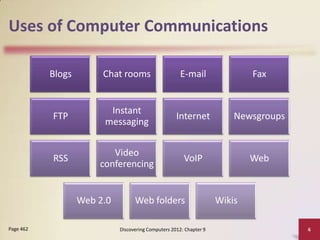 Uses of Computer Communications

           Blogs        Chat rooms                     E-mail                Fax


                         Instant
           FTP                                       Internet            Newsgroups
                        messaging


                          Video
           RSS                                          VoIP                 Web
                       conferencing


                   Web 2.0         Web folders                       Wikis

Page 462                     Discovering Computers 2012: Chapter 9                    6
 