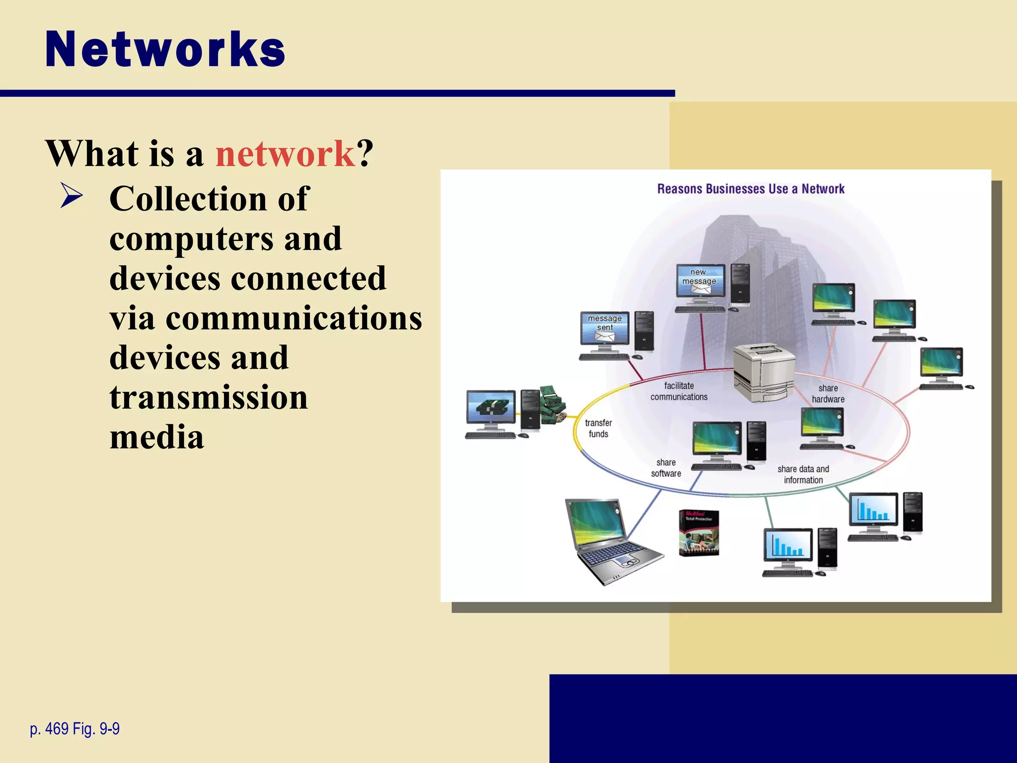 Networks
  What is a network?
     Collection of
      computers and
      devices connected
      via communications
      devices and
      transmission
      media




p. 469 Fig. 9-9
 