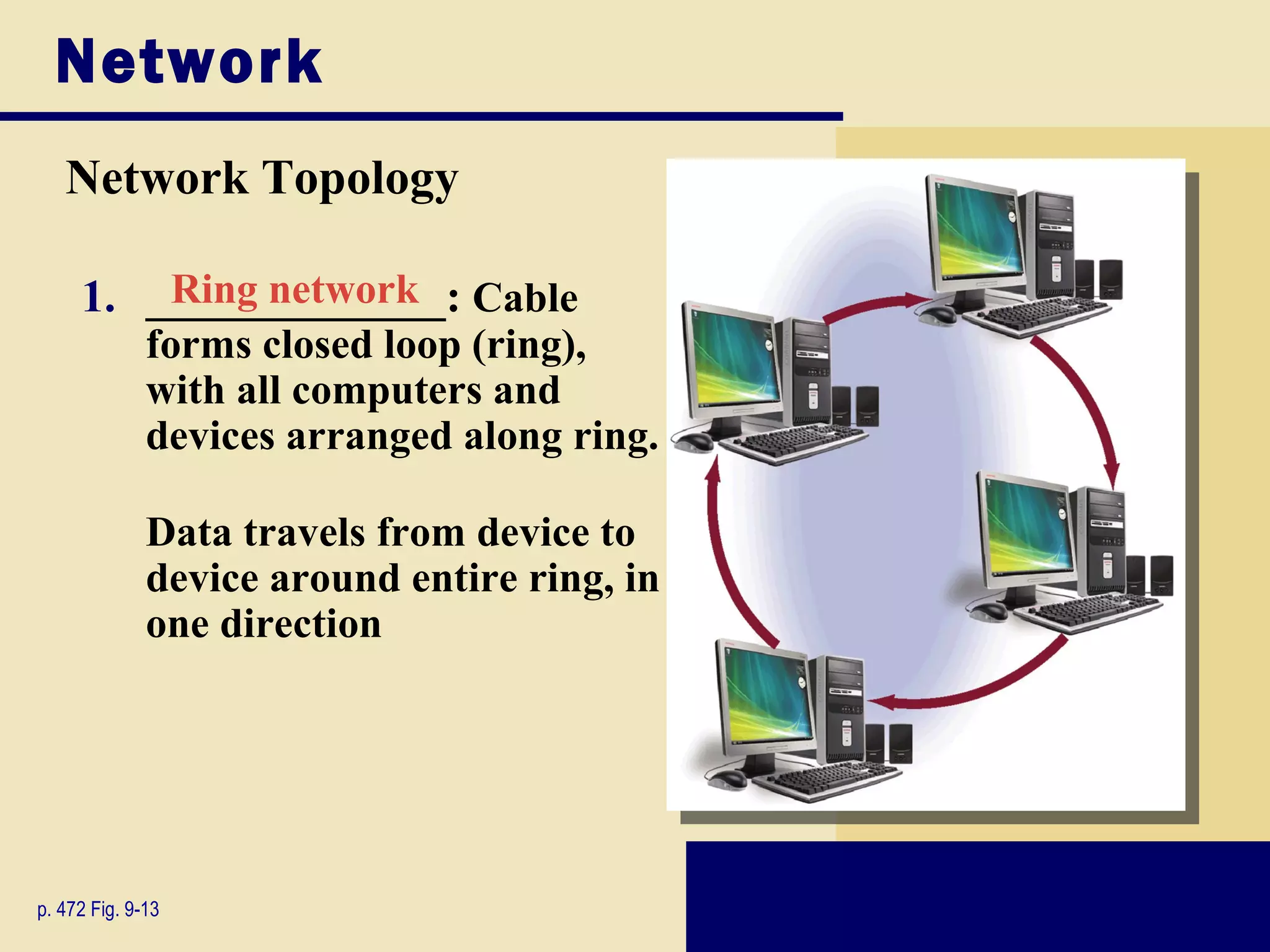 Network
   Network Topology

     1. _____________: Cable
         Ring network
              forms closed loop (ring),
              with all computers and
              devices arranged along ring.

              Data travels from device to
              device around entire ring, in
              one direction




p. 472 Fig. 9-13
 