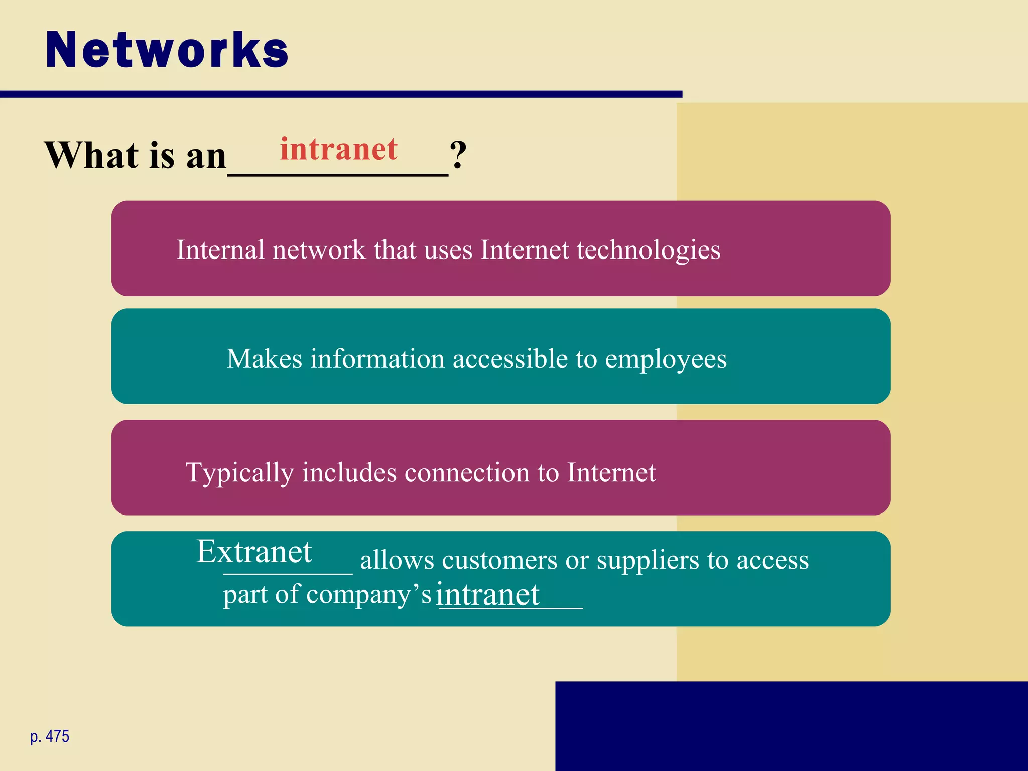 Networks
 What is an___________?
              intranet

         Internal network that uses Internet technologies


             Makes information accessible to employees


         Typically includes connection to Internet

          Extranet allows customers or suppliers to access
           _________
           part of company’s intranet
                             __________



p. 475
 