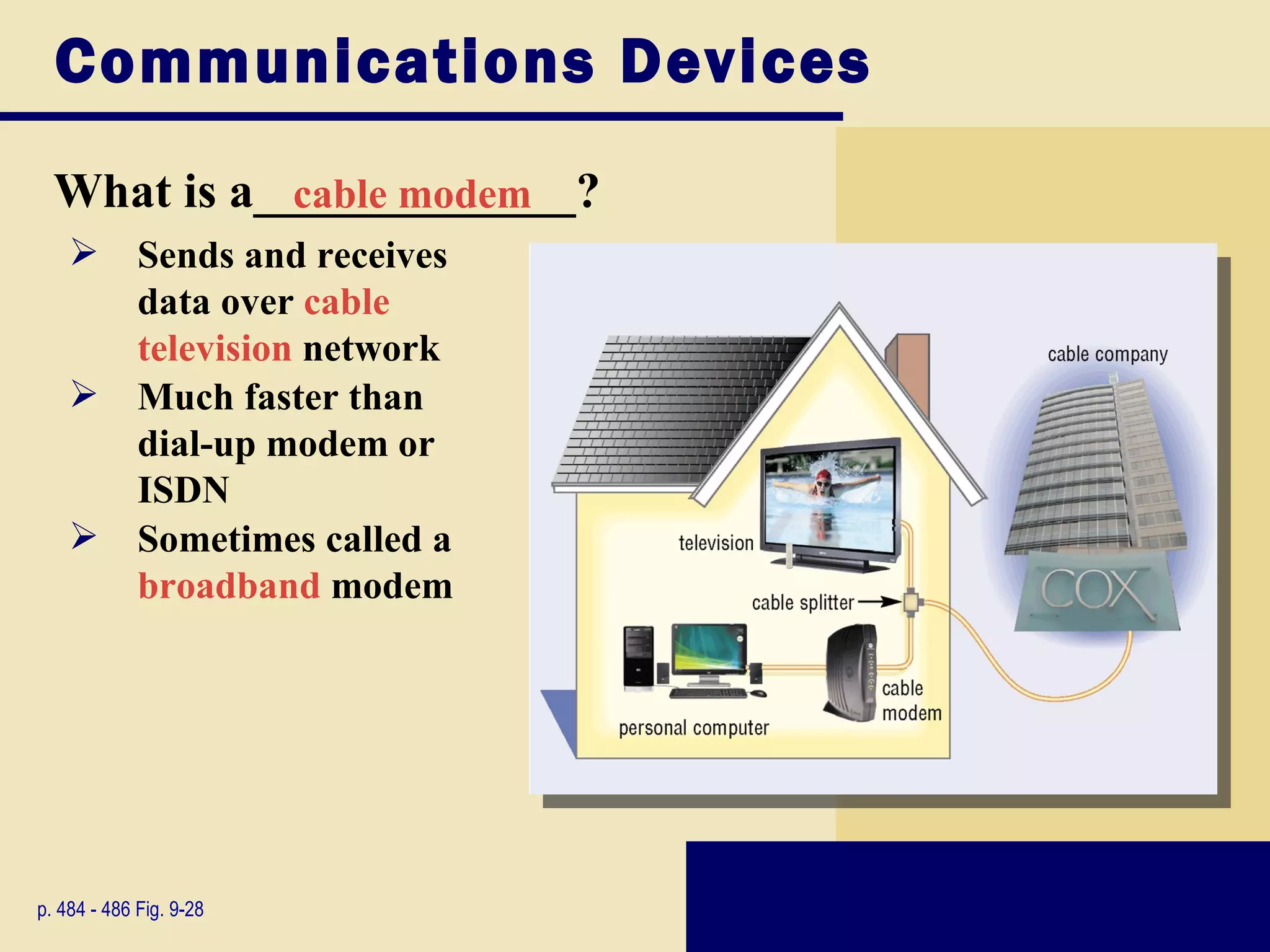 Communications Devices
  What is a_____________?
             cable modem
     Sends and receives
      data over cable
      television network
     Much faster than
      dial-up modem or
      ISDN
     Sometimes called a
      broadband modem




p. 484 - 486 Fig. 9-28
 