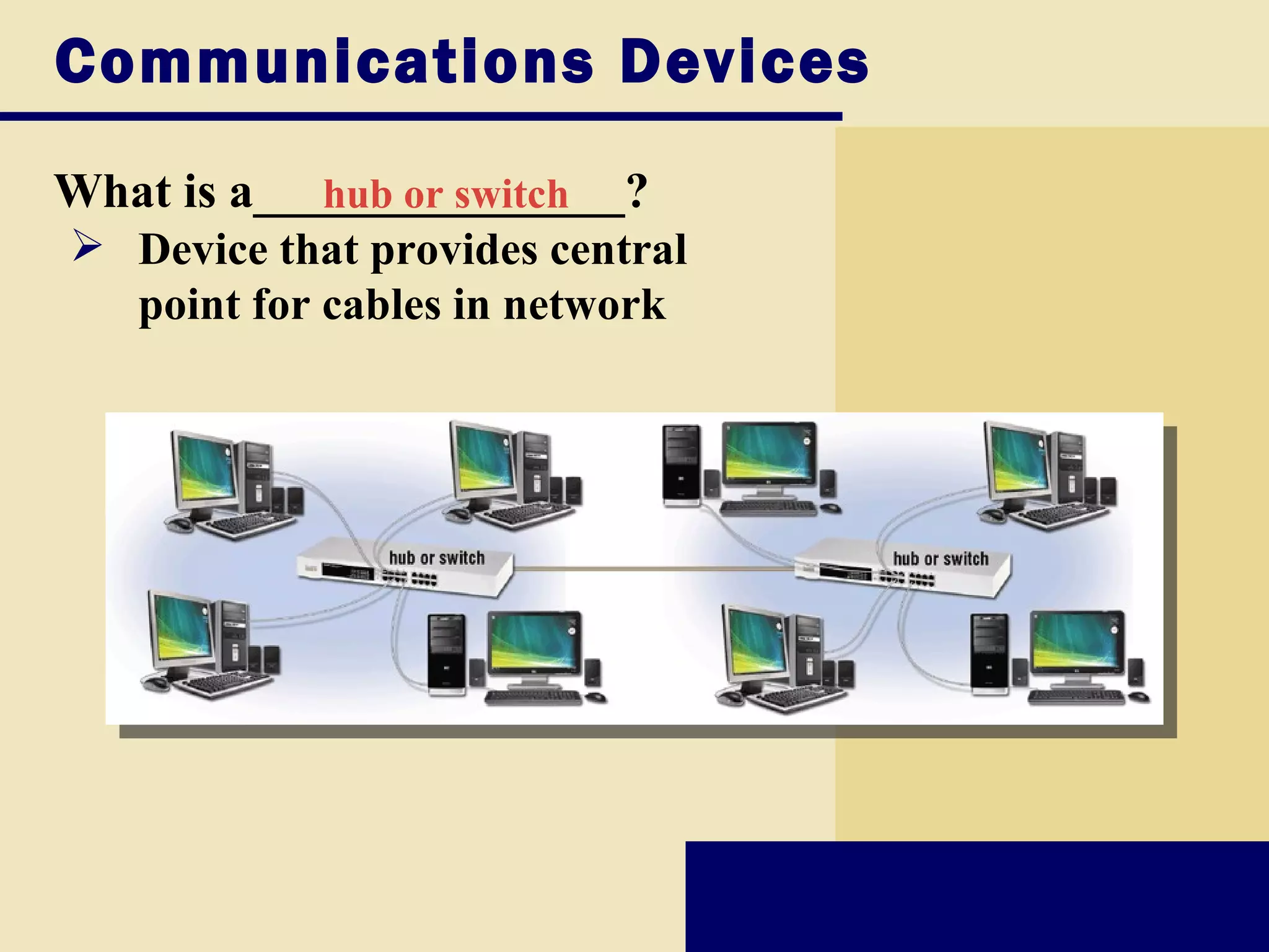 Communications Devices
What is a_______________?
            hub or switch
 Device that provides central
  point for cables in network
 