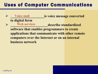 Uses of Computer Communications

     ___________________is voice message converted
         Voice mail
      to digital form
     _____________________describe standardized
           Web services
      software that enables programmers to create
      applications that communicate with other remote
      computers over the Internet or on an internal
      business network




p. 468 Fig. 9-8
 