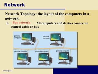 Network
   Network Topology: the layout of the computers in a
   network.
     1. _____________: All computers and devices connect to
         Bus network
              central cable or bus




p. 472 Fig. 9-13
 