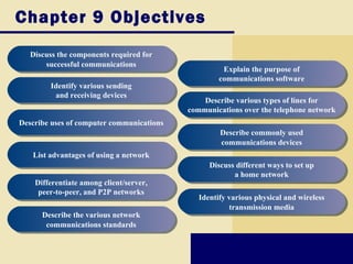 Chapter 9 Objectives
   Discuss the components required for
       successful communications
                                                     Explain the purpose of
                                                    communications software
        Identify various sending
         and receiving devices
                                               Describe various types of lines for
                                           communications over the telephone network
Describe uses of computer communications
                                                    Describe commonly used
                                                    communications devices
   List advantages of using a network
                                                 Discuss different ways to set up
                                                        a home network
    Differentiate among client/server,
     peer-to-peer, and P2P networks
                                              Identify various physical and wireless
                                                       transmission media
      Describe the various network
       communications standards
 