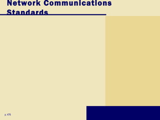 Network Communications
  Standards




p. 476
 