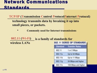 Network Communications
  Standards
         _____________________________________________
          TCP/IP (Transmission Control Protocol/Internet Protocol)
            technology transmits data by breaking it up into
            small pieces, or packets.
               •      Commonly used for Internet transmissions


          _______________ is a family of standards for
           802.11 (Wi-Fi)
          wireless LANs




p. 476
 