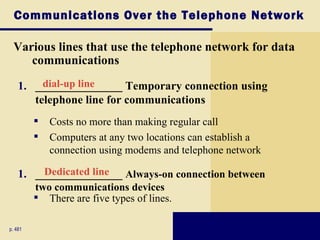 Communications Over the Telephone Network

 Various lines that use the telephone network for data
    communications

    1. _______________ Temporary connection using
         dial-up line
       telephone line for communications
            Costs no more than making regular call
            Computers at any two locations can establish a
             connection using modems and telephone network

    1. _______________ Always-on connection between
         Dedicated line
         two communications devices
          There are five types of lines.

p. 481
 