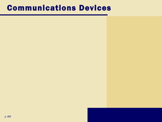 Communications Devices




p. 484
 