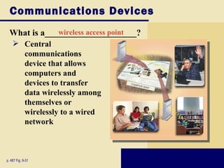 Communications Devices
  What is a_____________________?
              wireless access point
     Central
      communications
      device that allows
      computers and
      devices to transfer
      data wirelessly among
      themselves or
      wirelessly to a wired
      network



p. 487 Fig. 9-31
 