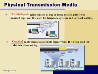 Physical Transmission Media
          Twisted-pair
           ______________cable consists of one or more twisted-pair wires
           bundled together. It is used for telephone systems and network cabling




            Coaxial
             _________cable consists of a single copper wire. It is often used for
             cable television wiring




p. 493 Fig. 9-37—9-38
 