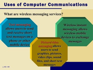 Uses of Computer Communications
  What are wireless messaging services?

       Text messaging                        Wireless instant
    allows users to send                     messaging allows
      and receive short                       wireless mobile
     text messages on a                     devices to exchange
       phone or other         Picture/video      messages
        mobile device       messaging allows
                               users to send
                           graphics, pictures,
                            video clips, sound
                           files, and short text
                                  messages
p. 463 - 464
 