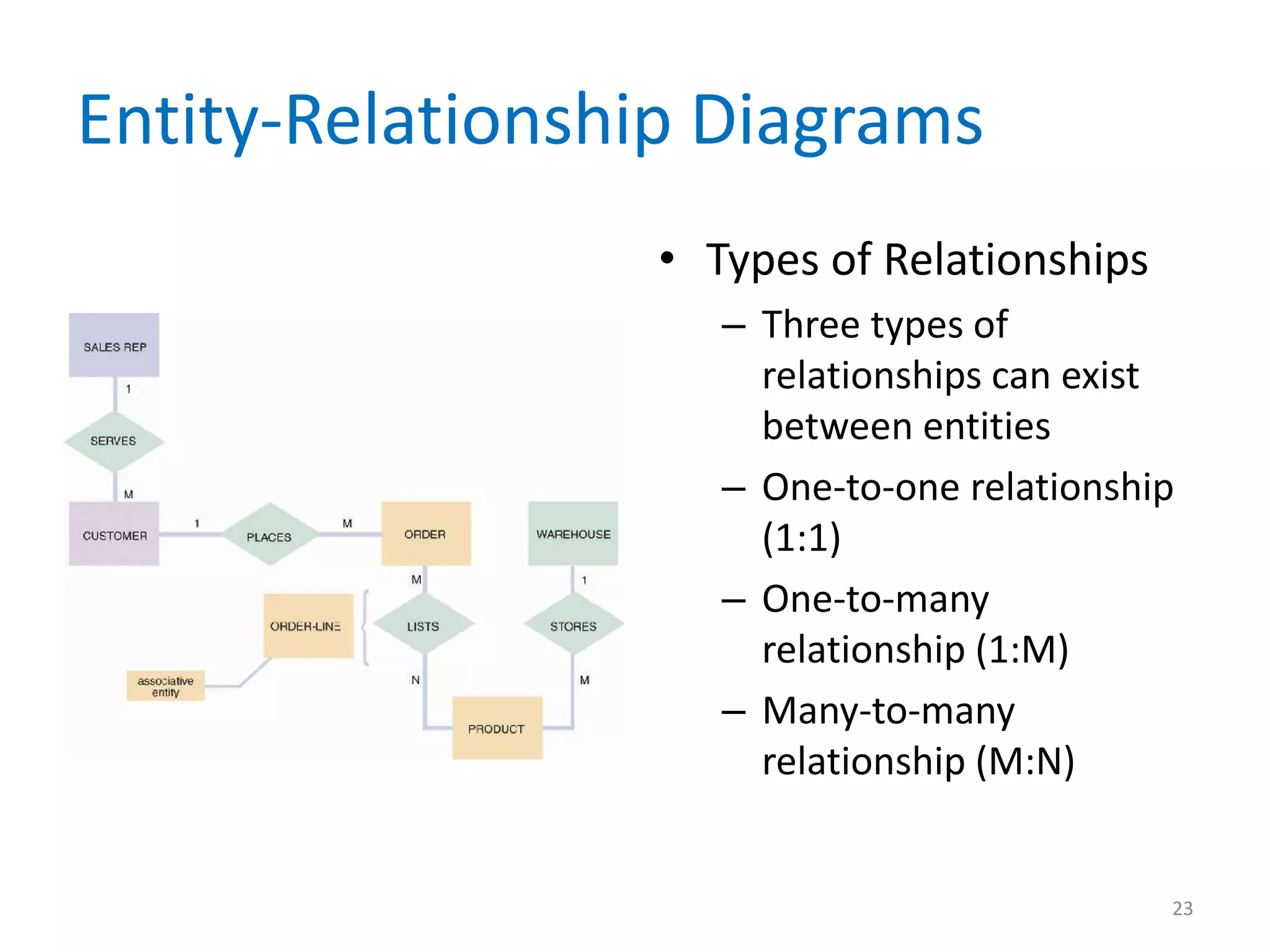 Entity-Relationship Diagrams
                 • Types of Relationships
                    – Three types of
                      relationships can exist
                      between entities
                    – One-to-one relationship
                      (1:1)
                    – One-to-many
                      relationship (1:M)
                    – Many-to-many
                      relationship (M:N)


                                            23
 