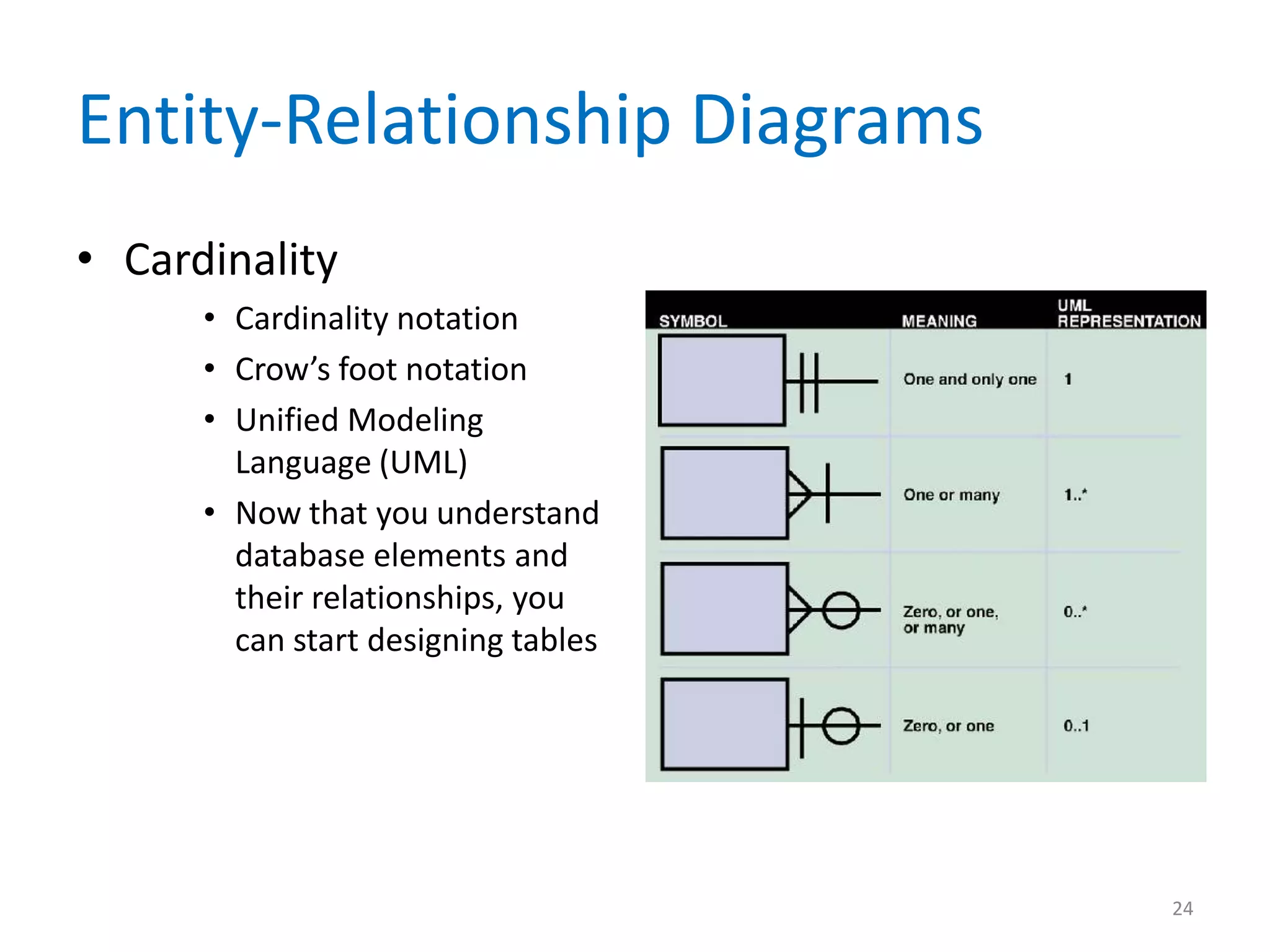 Entity-Relationship Diagrams
• Cardinality
      • Cardinality notation
      • Crow’s foot notation
      • Unified Modeling
        Language (UML)
      • Now that you understand
        database elements and
        their relationships, you
        can start designing tables




                                     24
 