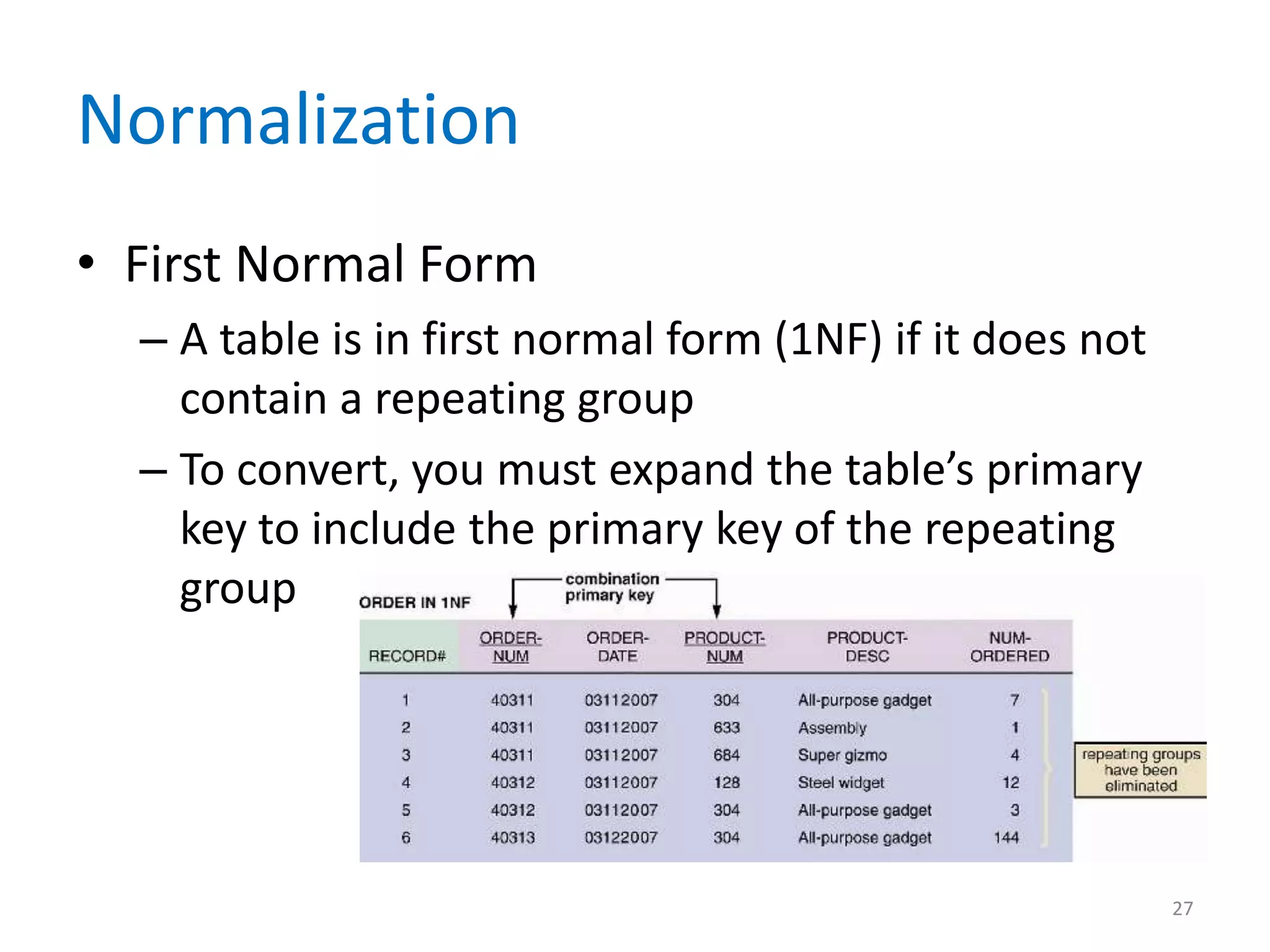 Normalization
• First Normal Form
  – A table is in first normal form (1NF) if it does not
    contain a repeating group
  – To convert, you must expand the table’s primary
    key to include the primary key of the repeating
    group




                                                           27
 